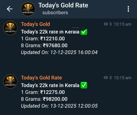 Today’s 22 Carat Gold Rate in Kerala: Live Price for 1 Gram & 1 Pavan(8 Grams)